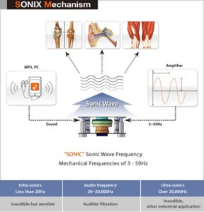 sound-wave-healing